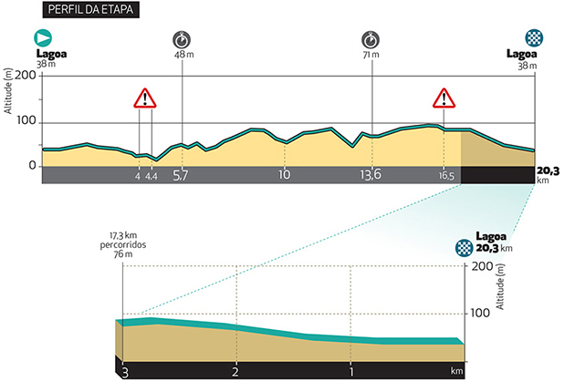 Stage 5 profile